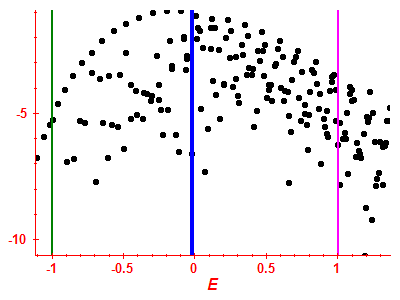 Strength function log
